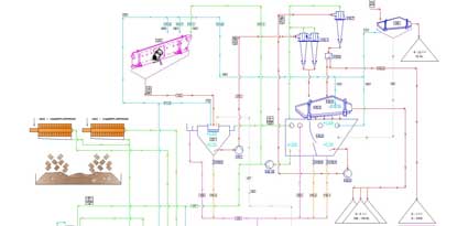 Anlagentechnik, Aufbereitungstechnik, CAB